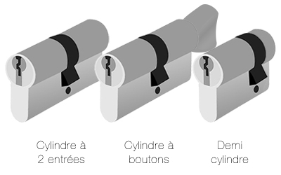 types de cylindres